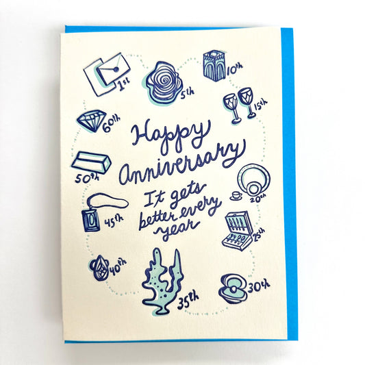 Anniversary Years